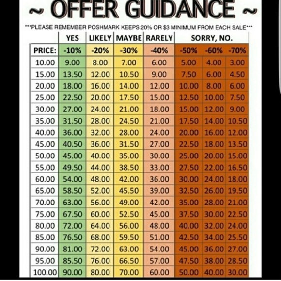 Guide for offers - Picture 1 of 1